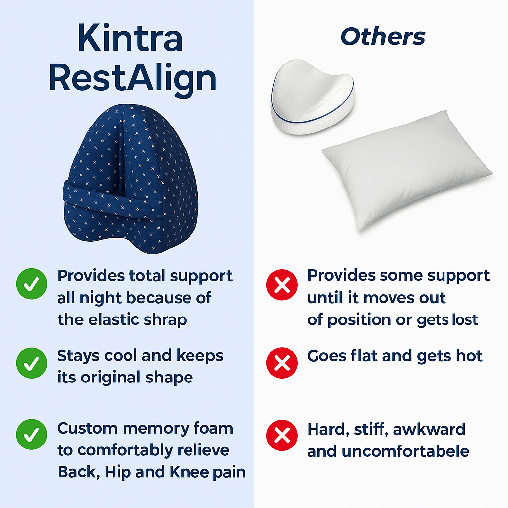 Kintra RestAlign Pillow
