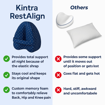 Kintra RestAlign Pillow