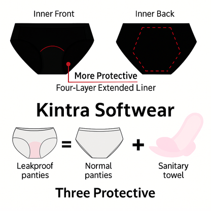 Softwear Leakproof Underwear